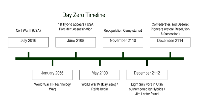 Day Zero Timeline